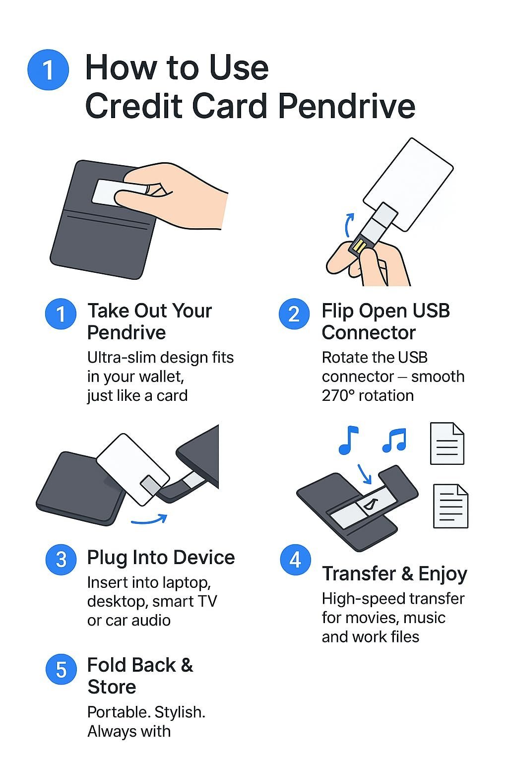 ® Ultra Slim Credit Card Pendrive|16GB Wallet USB Flash Drive | Portable Memory Stick for Laptop, Mobile, Tablet, TV, Car & Corporate Gifting