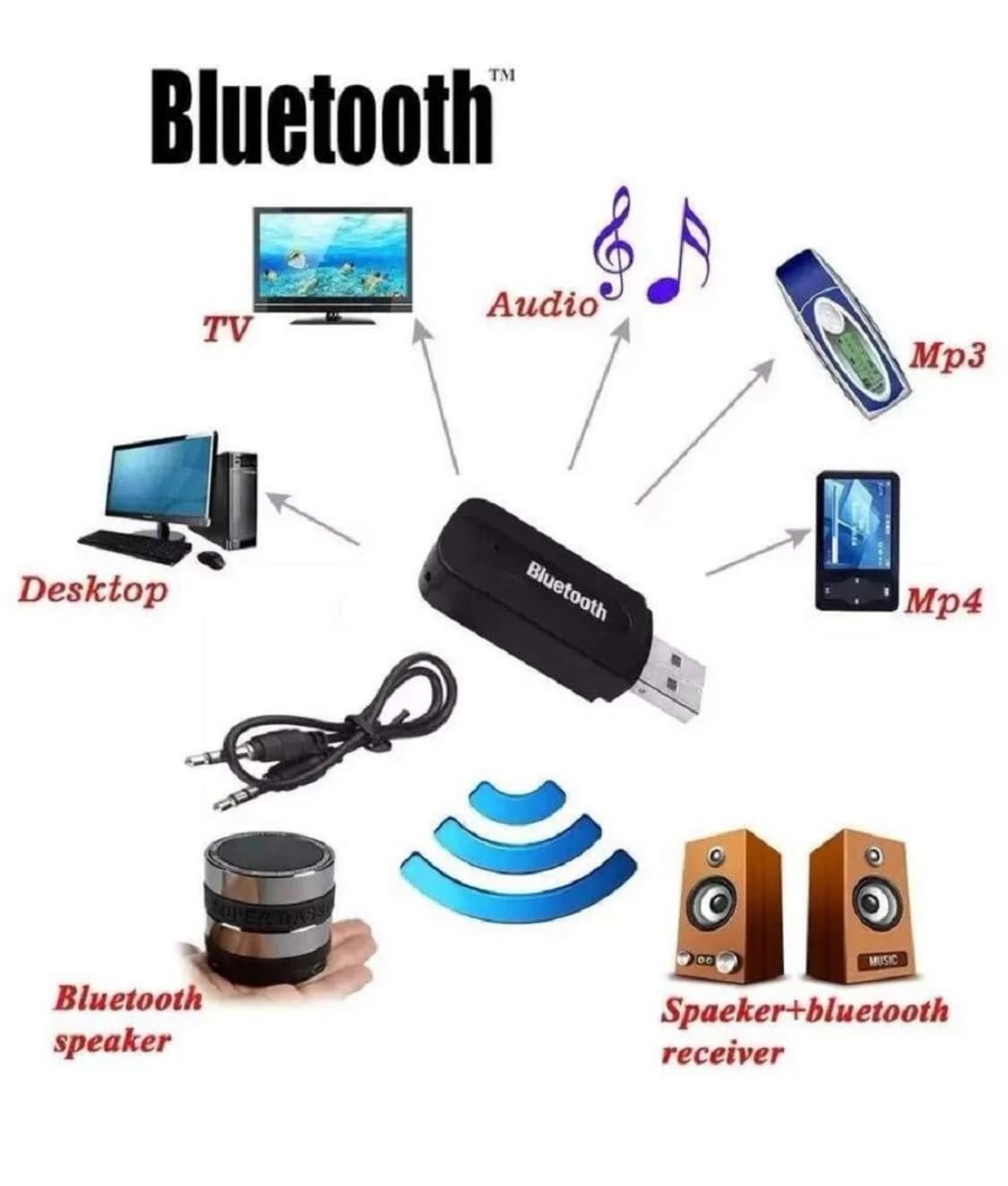Trendy BT-Receiver Car Wireless Bluetooth Receiver Adapter 3.5Mm Aux Audio Stereo Music Home Hands Free Car Kit Device