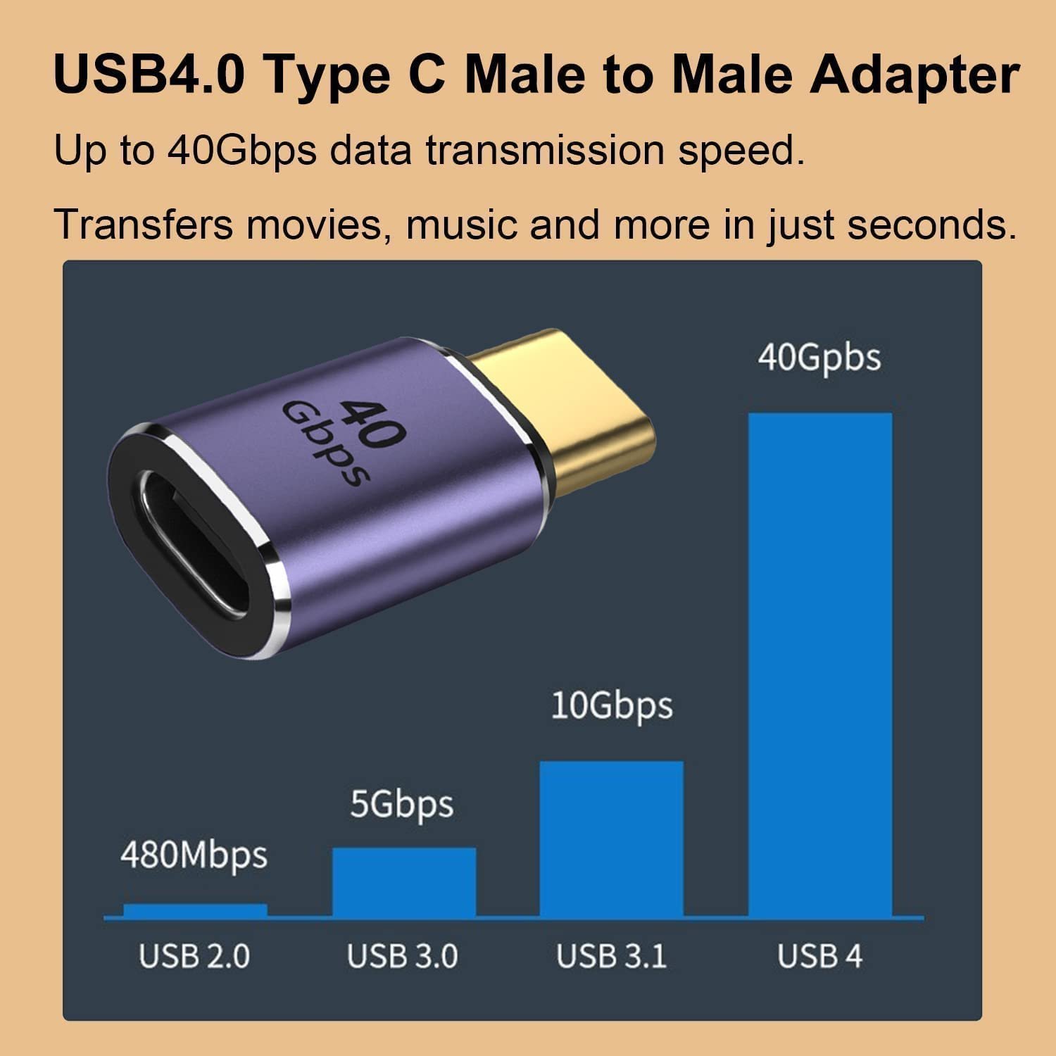 USB C Adapter, USB Type C Male to Female Adapter Extender Support 100W, 40Gbps, 8K@60Hz for Thunderbolt 4/3, MacBook Pro/Air, Laptop, Tablet, Phones and More Type C Devices (Male to Female)