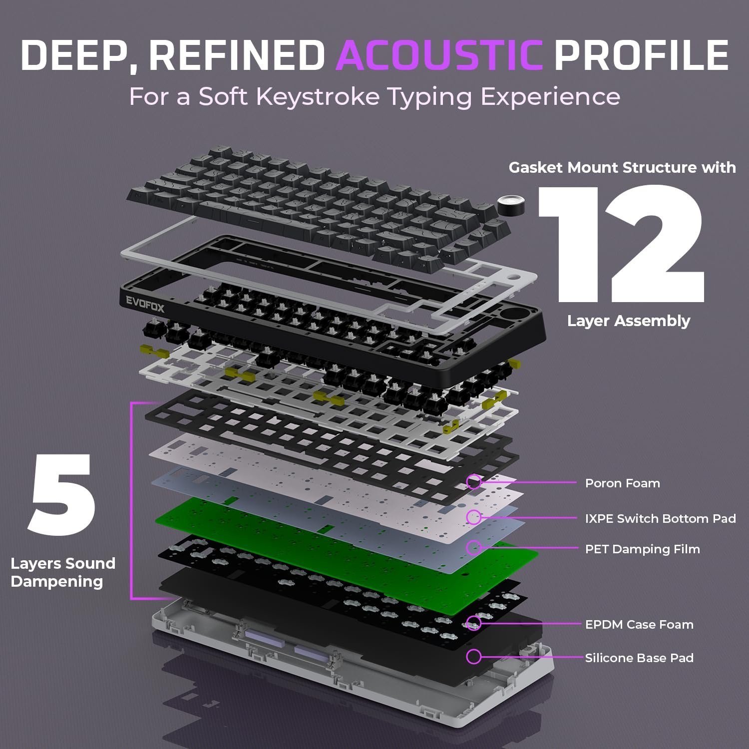 Ronin X75 Plus Tri-Mode Gaming Wireless Mechanical Keyboard, Gasket Mount, 5 Layer Sound Dampening, South Facing LED, Pass-Through Keycaps, 8000 mAh Battery, Hot Swap, Multi OS Web Software