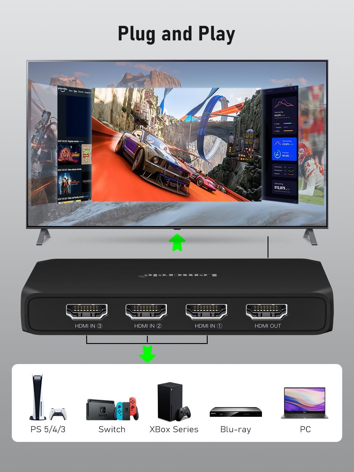 4K HDMI Switch, 3 in 1 Out HDMI Splitter, Triple Multiview Seamless Switcher Selector with Remote Control (Batteries not Included)