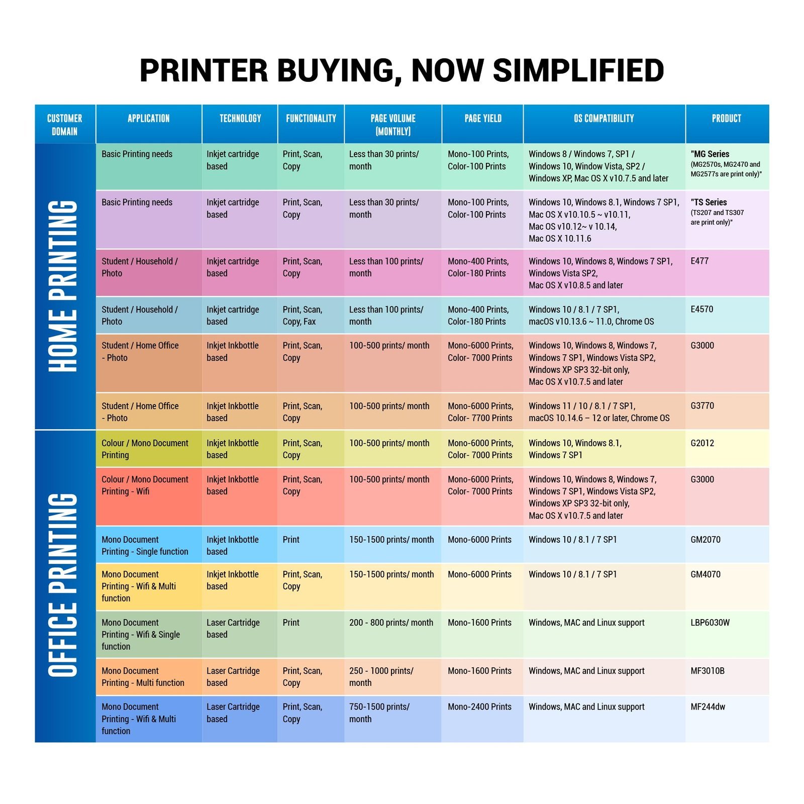 Pixma TS207 Single Function Inkjet Printer (Black)